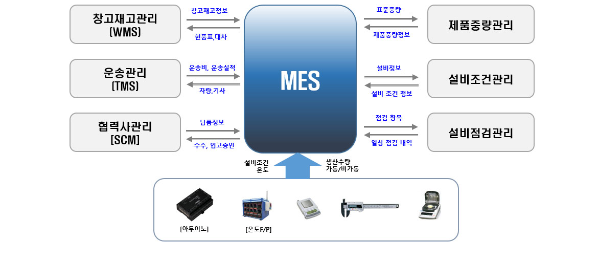 개념도