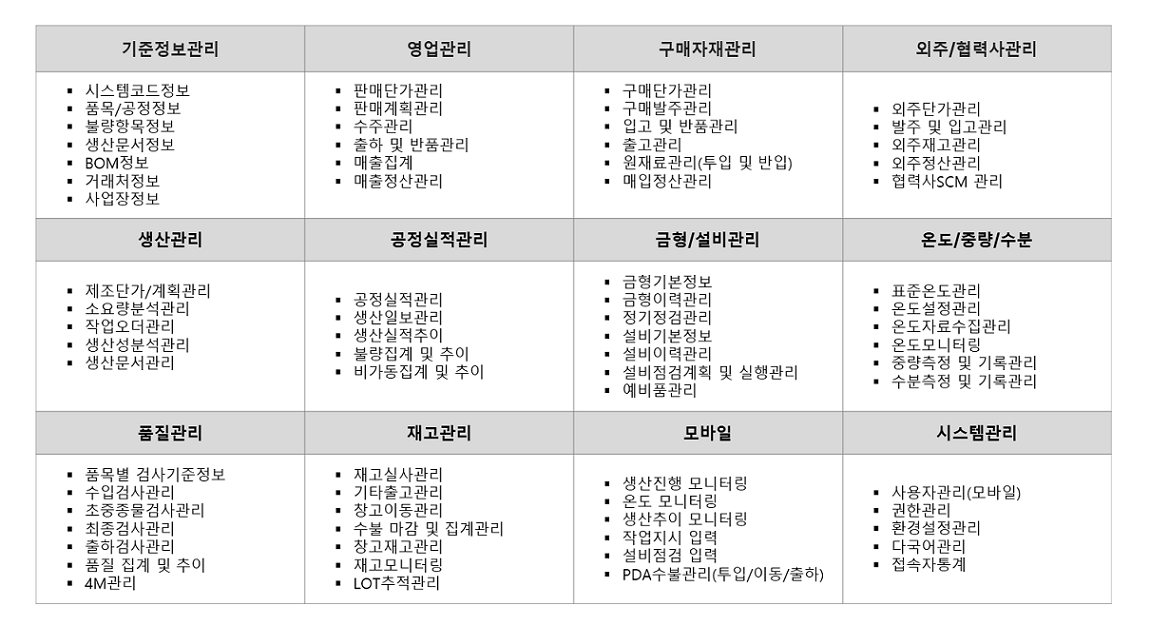 S/W 구성도