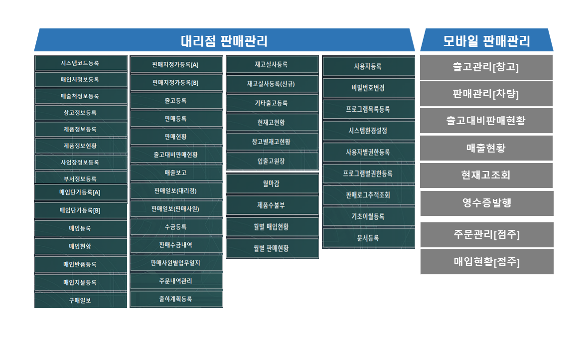 H/W 구성도