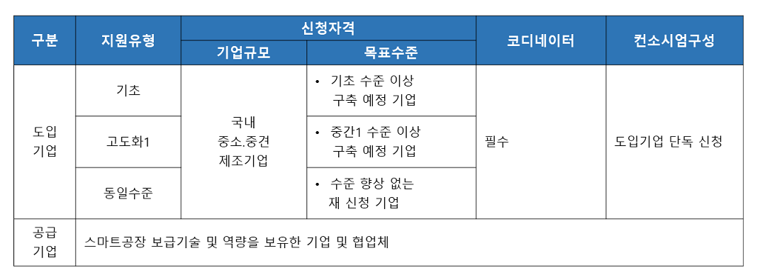 신청자격