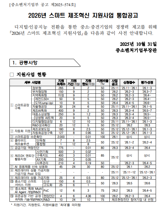 2026년 스마트 제조혁신 지원사업 통합공고