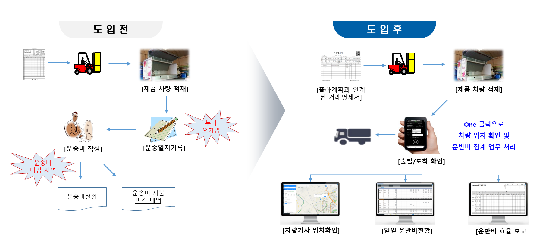 시스템 개요