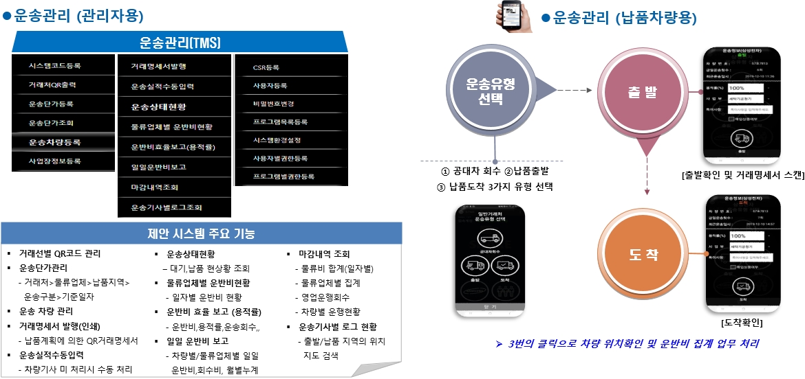 시스템 개요